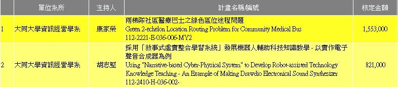 112國科會